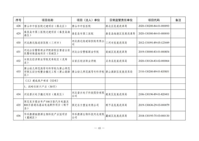 河北铁路建设有大动作了吗，地铁22号线、高铁……这些与北京有关