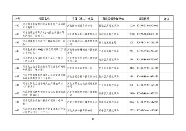 河北铁路建设有大动作了吗，地铁22号线、高铁……这些与北京有关