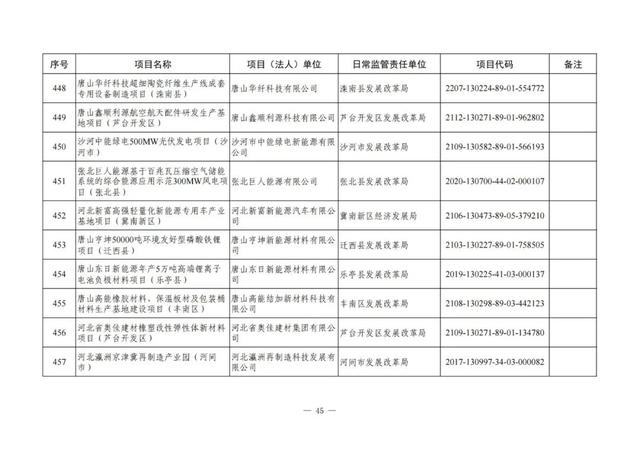 河北铁路建设有大动作了吗，地铁22号线、高铁……这些与北京有关