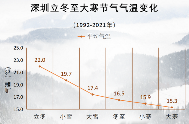 2022年春节，2022年什么时候春节（今年的大寒、除夕、春节为何“喜相连”）