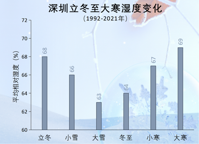 2022年春节，2022年什么时候春节（今年的大寒、除夕、春节为何“喜相连”）