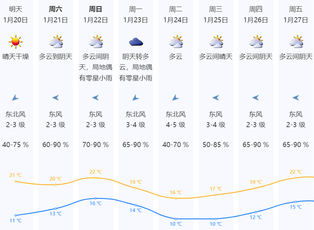 2022年春节，2022年什么时候春节（今年的大寒、除夕、春节为何“喜相连”）