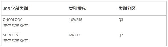 影响因子多少算高，sci影响因子多少算高（文章质量越高、审稿越快）