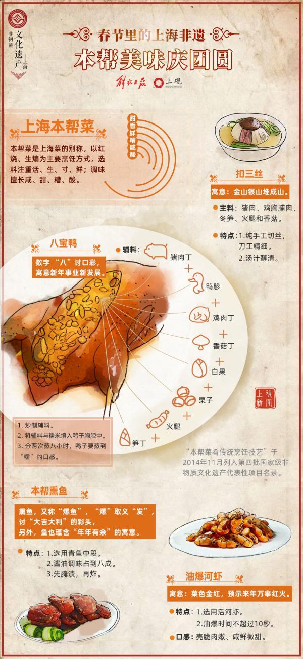 本帮菜是什么意思，本帮菜的意思（春节里的上海非遗·本帮菜美味庆团圆）