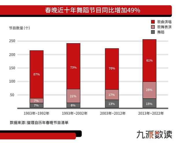 西游记剧组一共参加了多少次春晚，年轻人最爱的果然还是陈佩斯