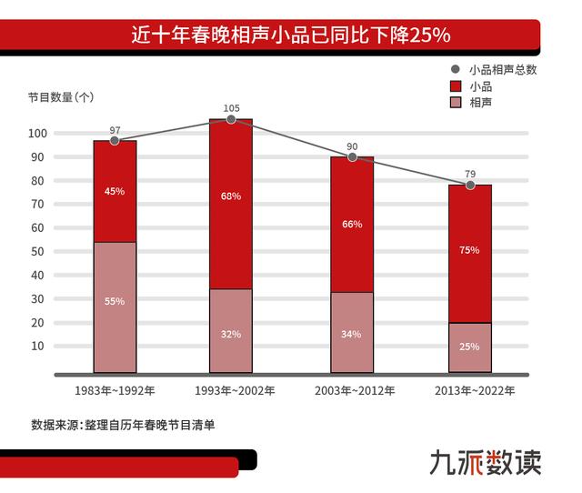 西游记剧组一共参加了多少次春晚，年轻人最爱的果然还是陈佩斯