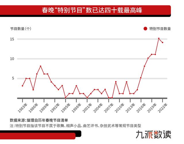 西游记剧组一共参加了多少次春晚，年轻人最爱的果然还是陈佩斯