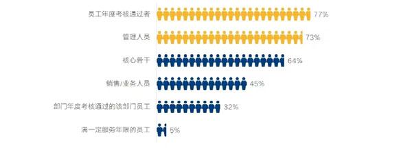 年终奖一般是多少，今年的年终奖一般给多少（企业年终奖人均2.19万元）