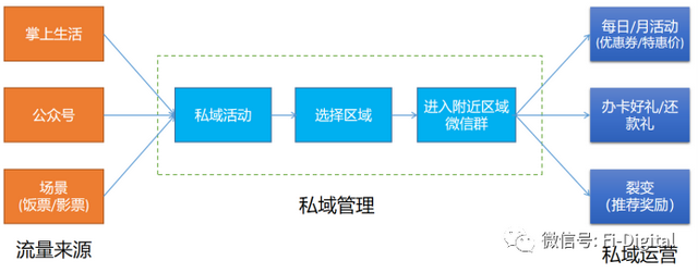 怎么加到那种微信群，怎样加入微信群（以招行社群运营为例）