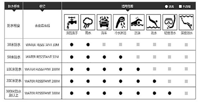 佰森纳智能手表属于什么档次，佰森纳智能手表属于什么档次的品牌（为什么劝你别买300元的智能手表）