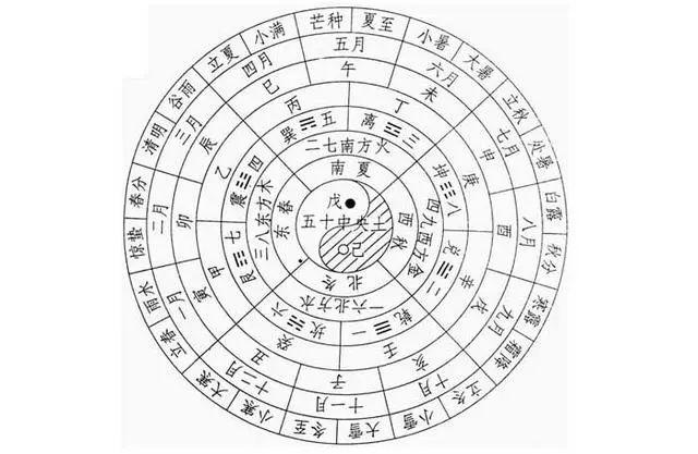 本人今年37岁属什么，37岁属什么（这事儿还有国家标准→）