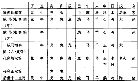 本人今年37岁属什么，37岁属什么（这事儿还有国家标准→）