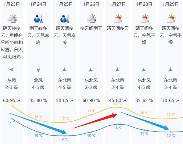 空调26度不制冷24度才制冷，专家建议空调别开26度（兔年第一股冷空气来“拜年”啦）