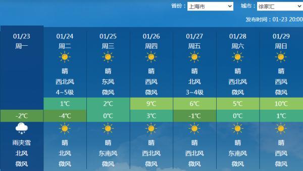 今年元旦放假安排，今年元旦放假安排2022（最低气温0℃线将抵达这些地区）