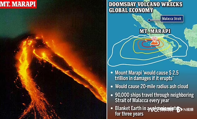 印度尼西亚地震，印尼海域发生6.6级地震（此前有警告称火山爆发将重创全球经济）