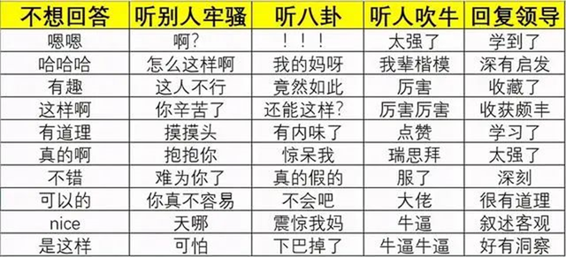 女朋友不回消息怎么高情商回复他，女孩子不回消息高情商回复（2023春节怼亲戚指南来了）