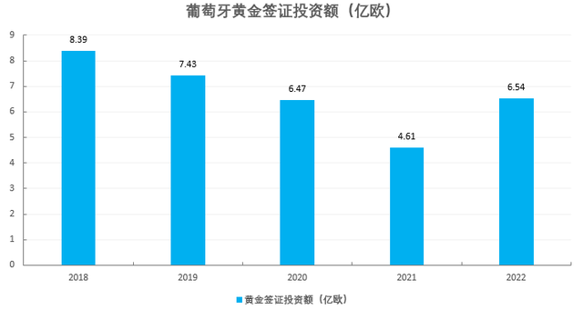 今年世界各国房价涨幅，葡萄牙房价创三十年最大涨幅