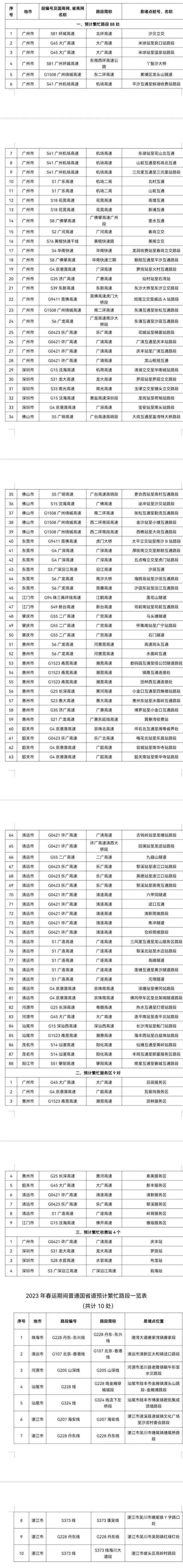 世界无车日是哪一天，世界无车日是哪天（广州地铁：1月26日起）