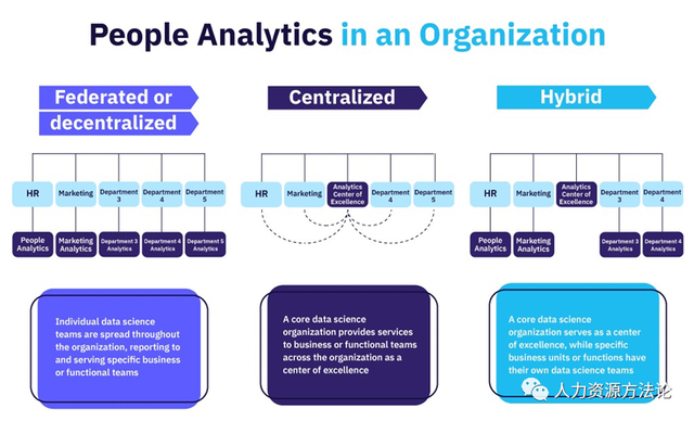 团队管理方案和方法，管理团队的方法和技巧有哪些（建立人员分析团队）