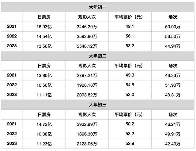 2022春节档，2022年春节档影片安排（“史上质量最佳”春节档战局过半）