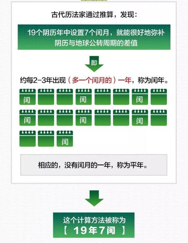 兔年是哪几年生的，兔年是哪几年生的好命（为何比常年多了19天）