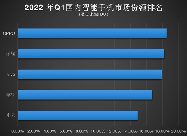 oppo手机屏幕显示恋爱天数，oppo手机屏幕怎么显示时间日历天气（OPPO这一年：新机陆续发布）