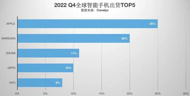 oppo手机屏幕显示恋爱天数，oppo手机屏幕怎么显示时间日历天气（OPPO这一年：新机陆续发布）