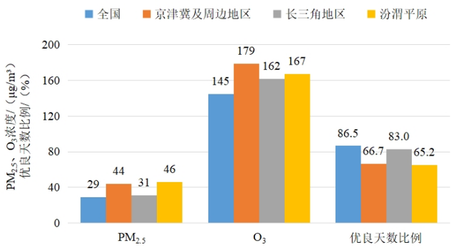 实时空气质量状况，生态环境部通报2022年12月和1—12月全国环境空气质量状况