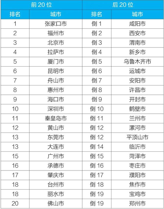 实时空气质量状况，生态环境部通报2022年12月和1—12月全国环境空气质量状况