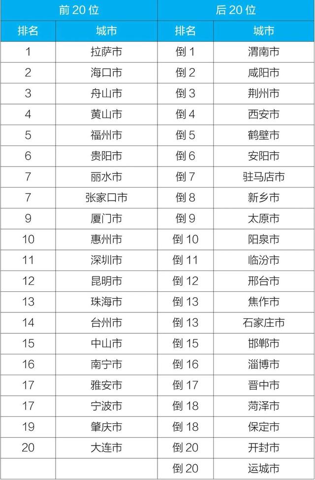 实时空气质量状况，生态环境部通报2022年12月和1—12月全国环境空气质量状况