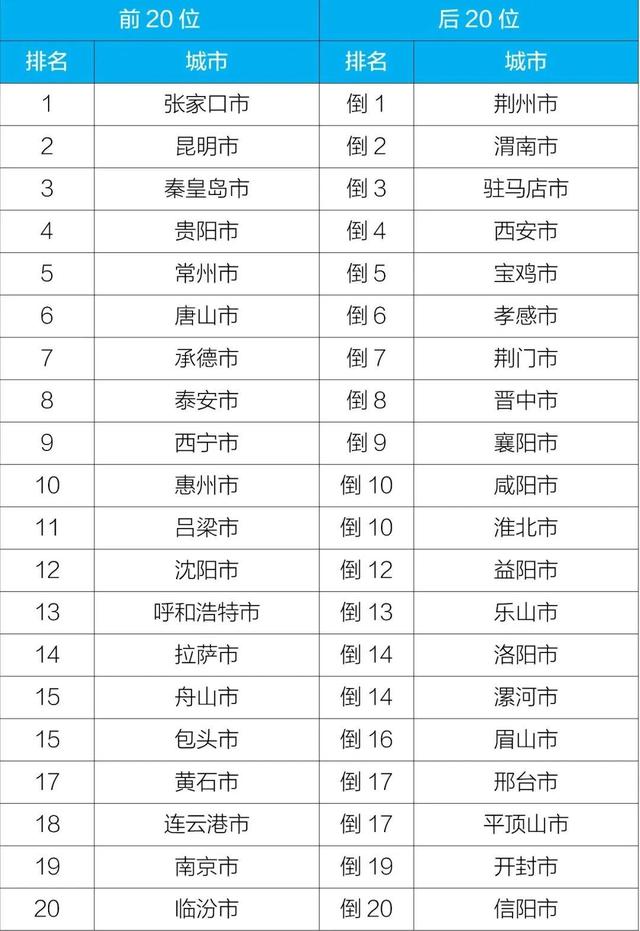 实时空气质量状况，生态环境部通报2022年12月和1—12月全国环境空气质量状况