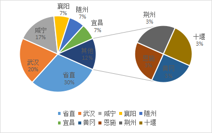 最火微信群名排行榜，2021最火的微信群名有哪些（湖北政务微博2022年12月TOP30榜）