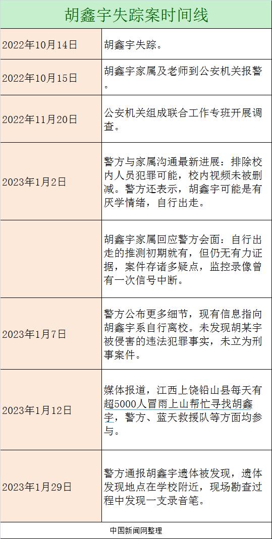 微信视频过期或已被清理怎样恢复正常，微信图片与视频已过期或已被清理怎么恢复（胡鑫宇遗体在学校后山找到）
