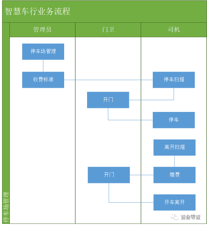 人人车检测师（智慧车行需求设计）