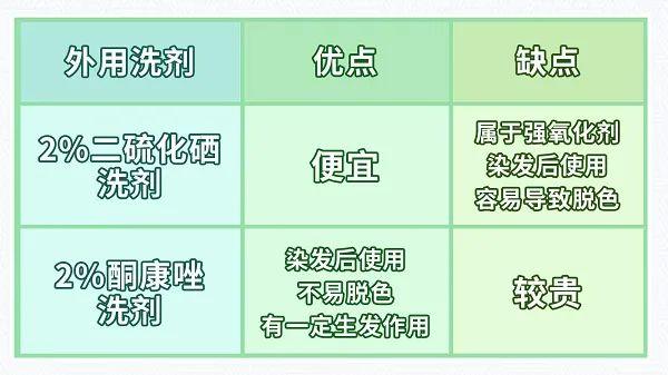 shampoo是洗发水还是护发素，shampoo是什么意思（你可能一直都做错了）