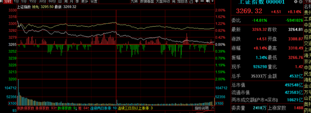 春节第一个交易日，内外盘资金的两极分化