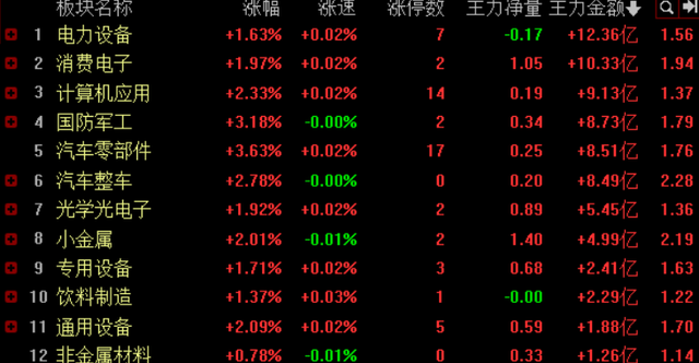 春节第一个交易日，内外盘资金的两极分化