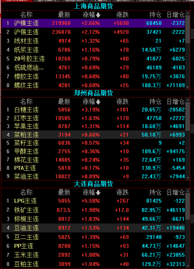 春节第一个交易日，内外盘资金的两极分化