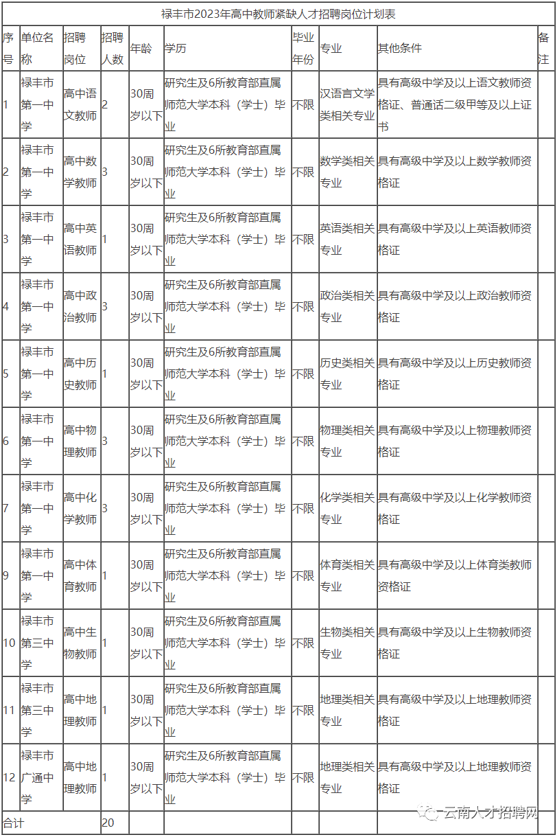 昭通事业单位考试（云南事业单位招1502人）