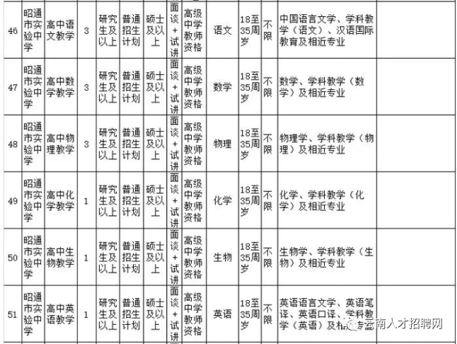 昭通事业单位考试（云南事业单位招1502人）