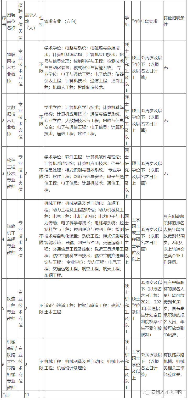 云南省事业单位考试（云南事业单位招1502人）