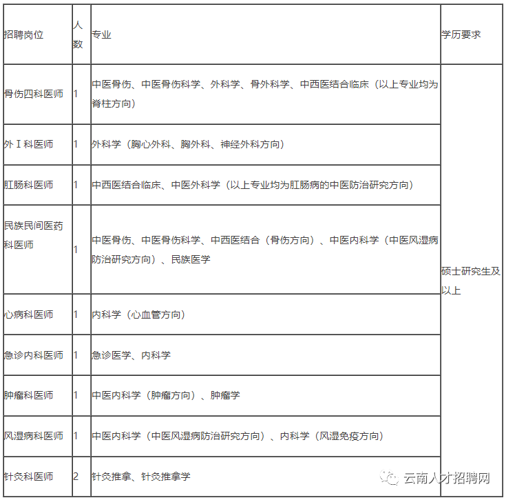 大理州事业单位招聘（云南事业单位招1502人）