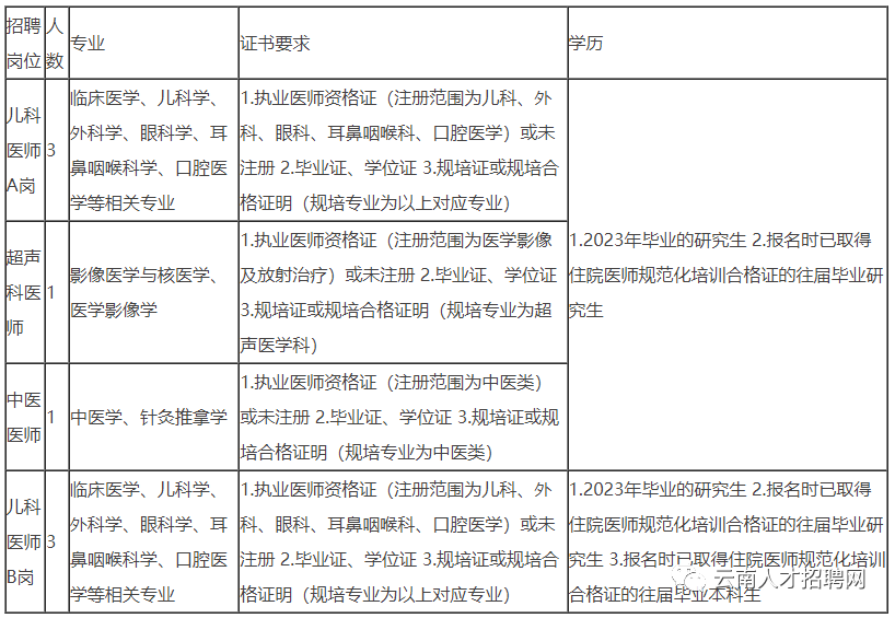 昭通事业单位考试（云南事业单位招1502人）