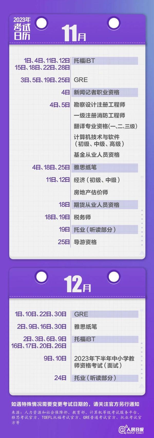 计算机二级一年可以考几次，计算机二级一年考几次（速看！2023年考试排期表）