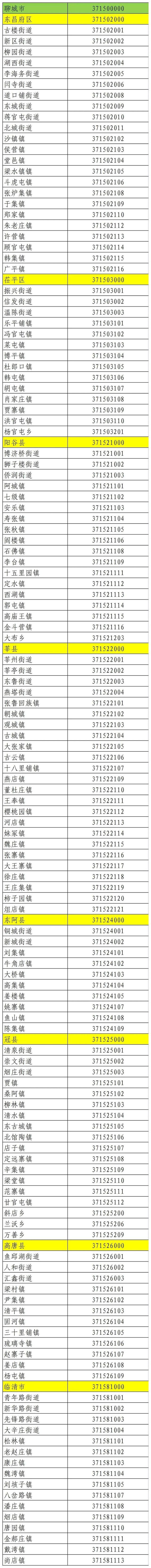 聊城在哪里属于哪个省，聊城在哪里属于哪个省份（你家是3715*****）