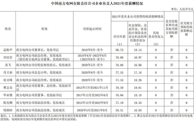 国家电投董事长，国家电投集团于宪章（多家电力央企高管薪酬公布）