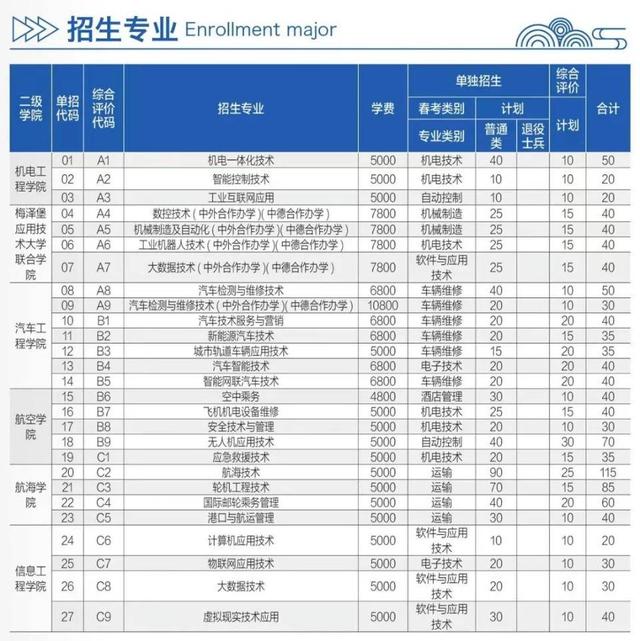 经世优学在线登录入口，经世优学APP下载（山东理工职业学院2023年单招、综招说明）