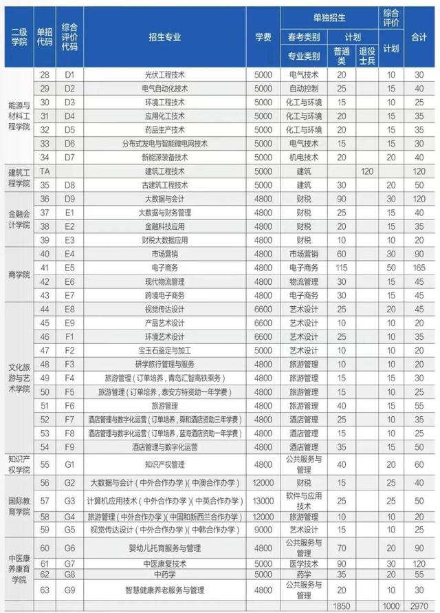 经世优学在线登录入口，经世优学APP下载（山东理工职业学院2023年单招、综招说明）