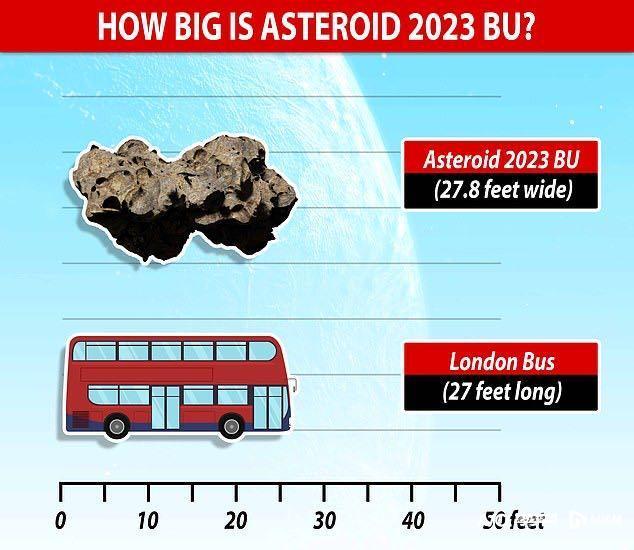 那些与地球擦肩而过的著名彗星，巨大小行星第四次与地球“擦肩而过”