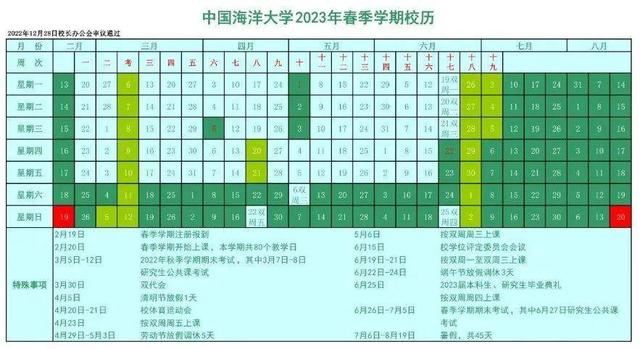 山东省有哪些大学，山东有哪几所名校大学（山东这些高校春季开学时间来了）